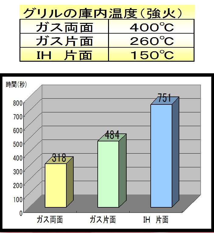 両面焼きグリル