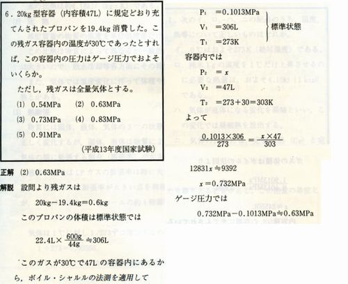 学問のススメ