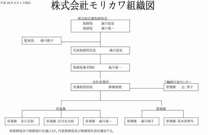 株式会社モリカワ新体制