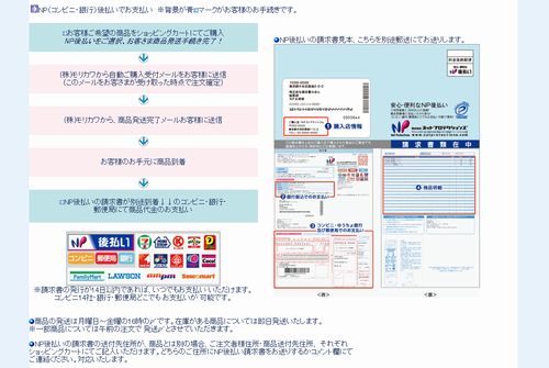 ガスコンロと浄水器、NP後払い導入