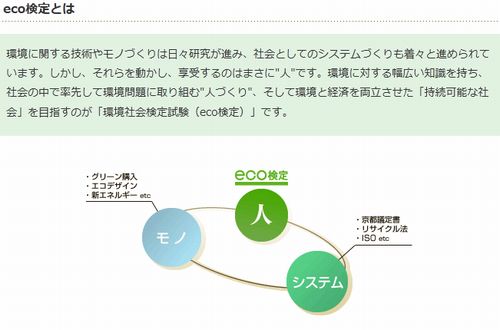 環境社会検定試験eco検定を受験する