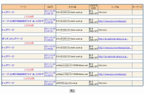 クレジットカード不正使用