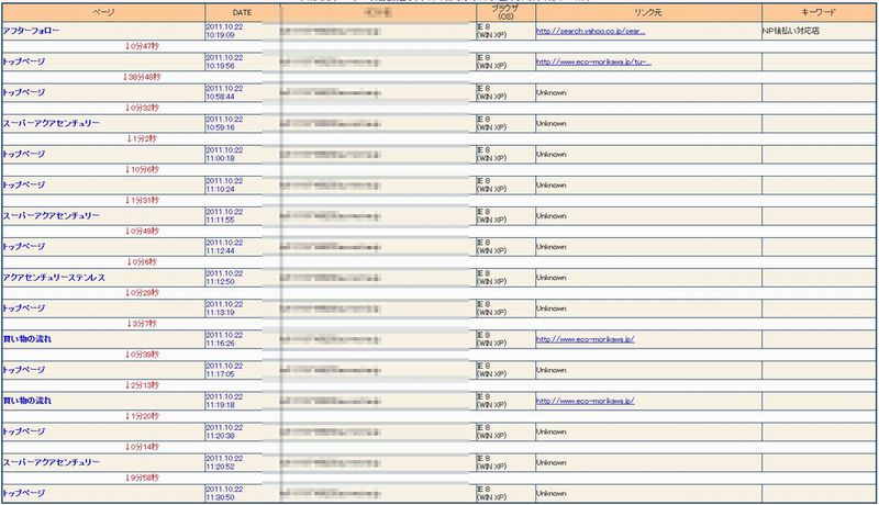 クレジットカード不正使用パート③