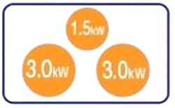 ガスコンロで節電対策