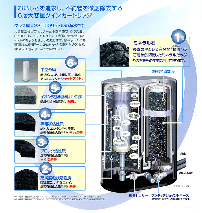 スーパーアクアセンチュリー トリハロメタンを強力除去