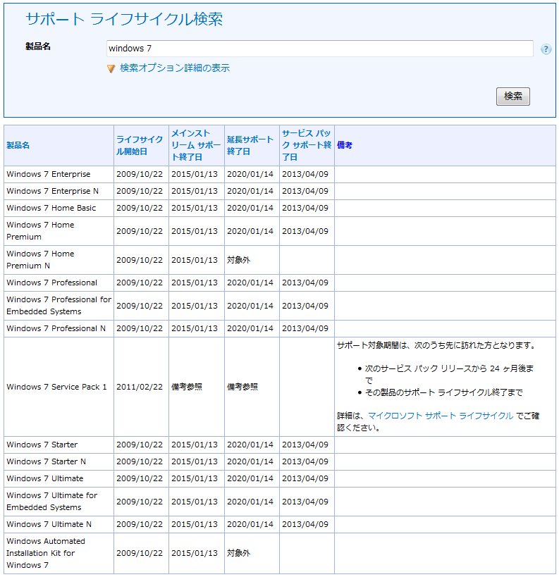 Windows 7メインストリームサポートが終了