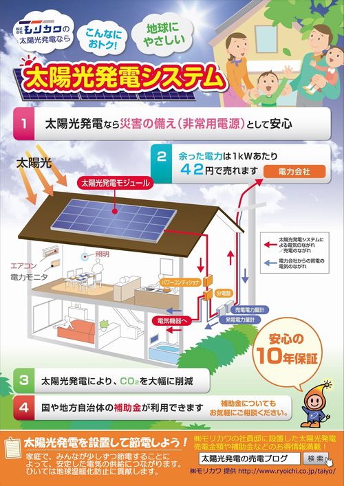 太陽光発電チラシ、広告2012年
