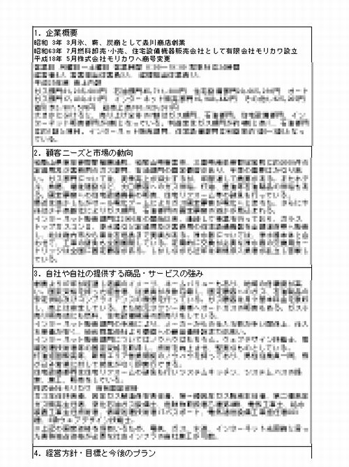 持続化補助金申請を書く