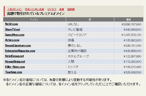 プレミアムドメイン