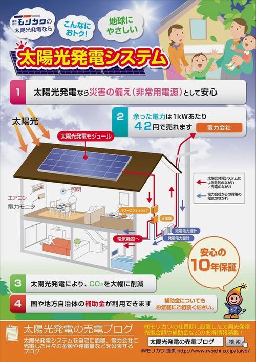 太陽光発電システム