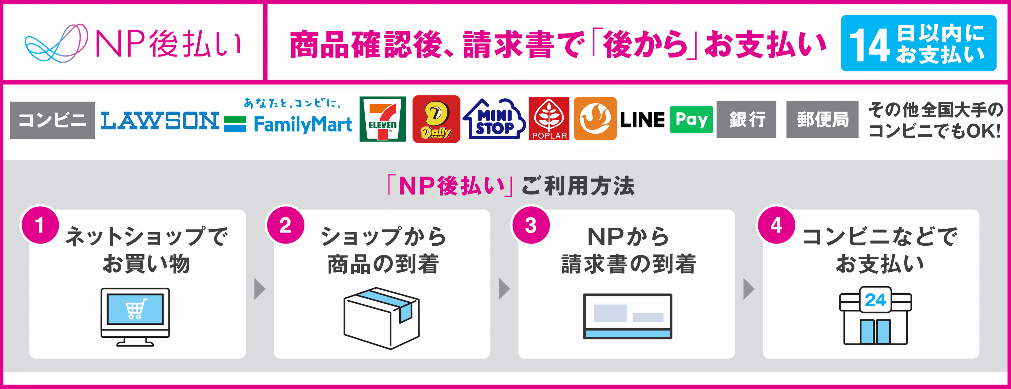 NP後払いの流れ