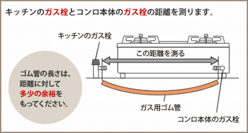 カチット付きガスホース