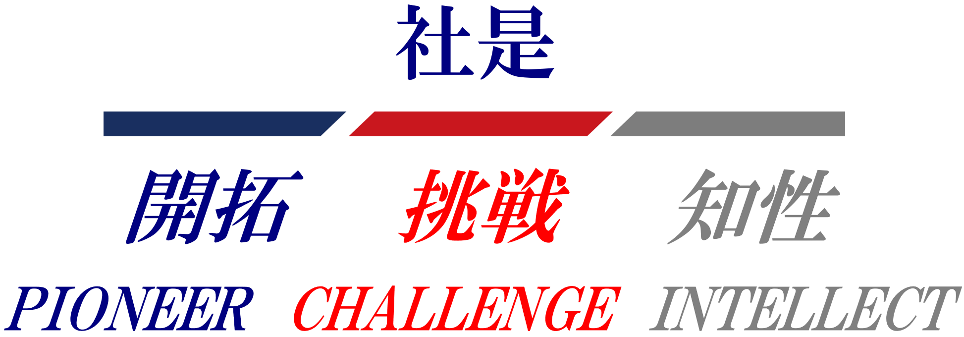 株式会社モリカワ社是経営理念