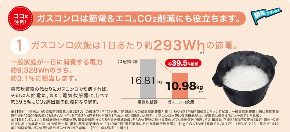 ガステーブル炊飯は節電