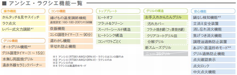 RTS61AWK1R-BC