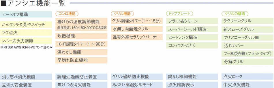 RTS61AWG10RN