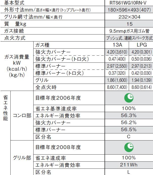 RTS61AWG10RN