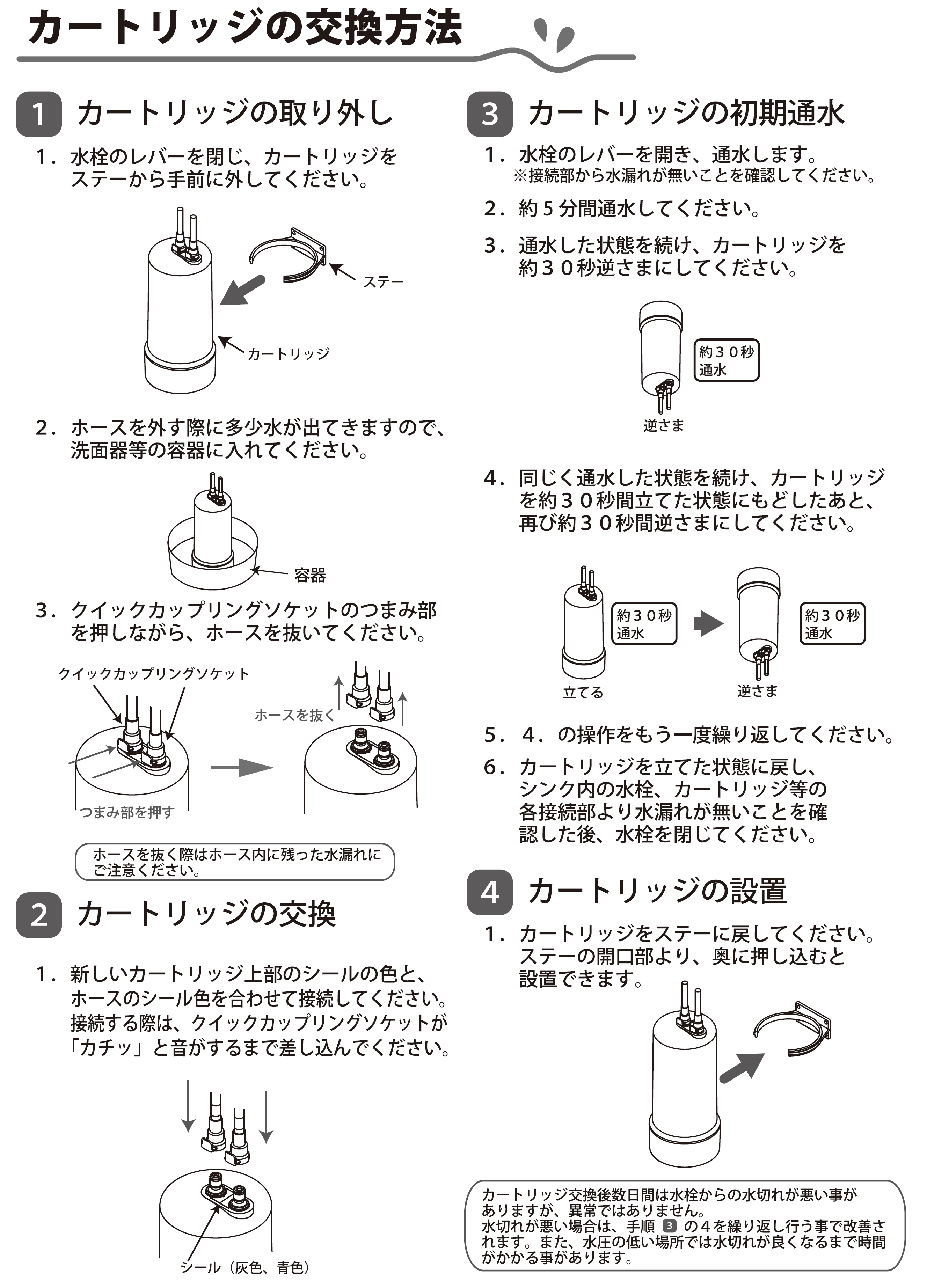 C-KMD-50 カートリッジ交換方法