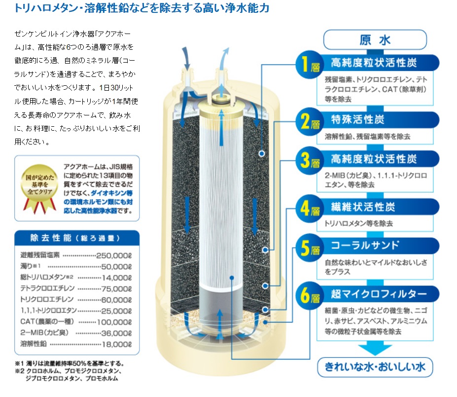 KMD-50ZK C-KMD-50-Z アクアホーム