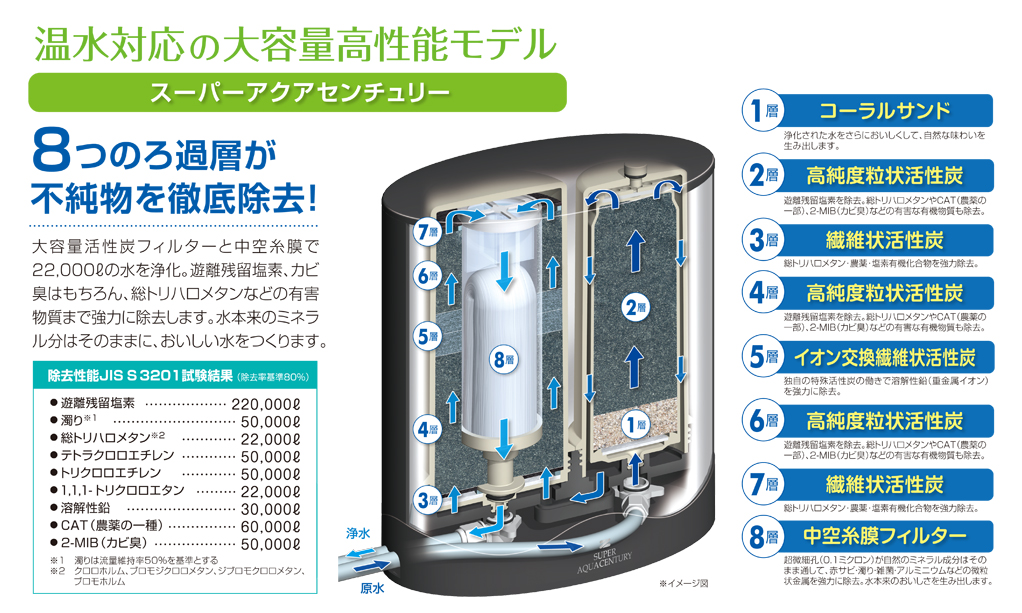 スーパーアクアセンチュリー MFH-221