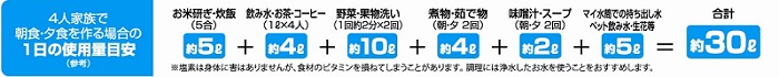 アクアセンチュリースマートスマート