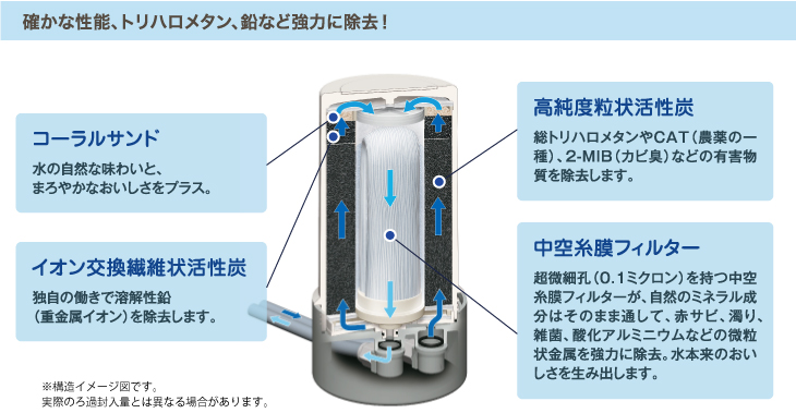 MFH-70 C-MFH-70 アクアセンチュリースマート