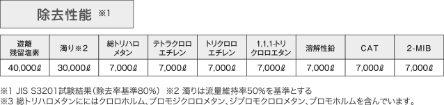 アクアセンチュリースマートスマート