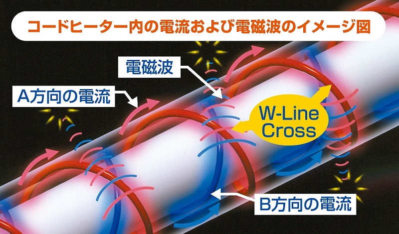 ZB-OC101SGT 電気掛敷オーガニック毛布