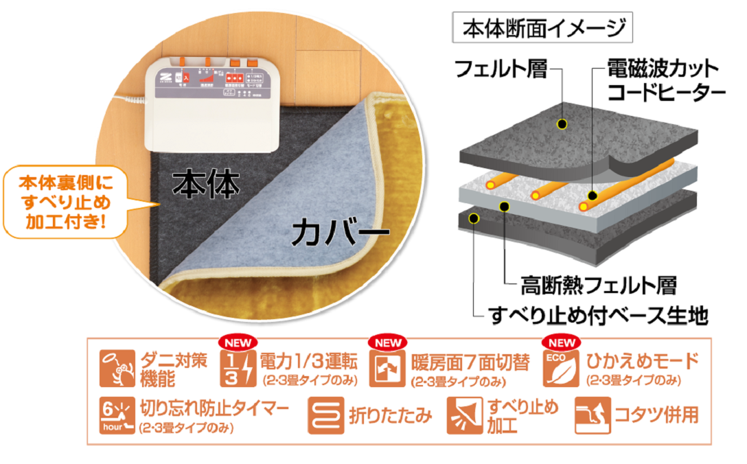 ZC-10P ZCB-20P ZCB-30P ZC-10P ZC-20P ZC-30P 電磁波99％カット