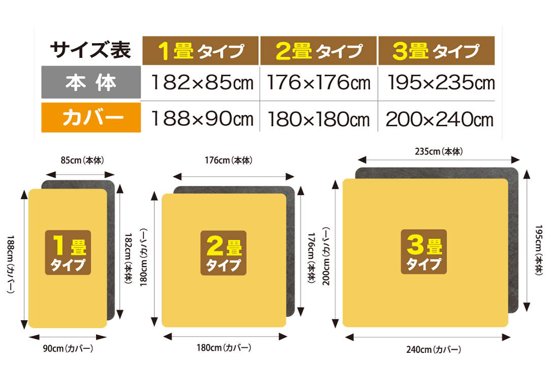 ZCB-20P ZCB-20P ZCB-30P ZC-10P ZC-20P ZC-30P 電磁波99％カット