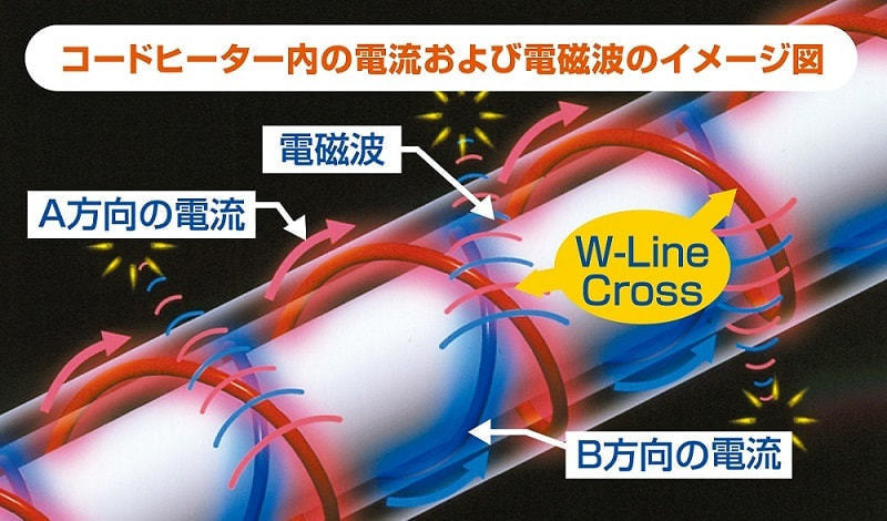 ZMT-50FT 足入れ電熱マット