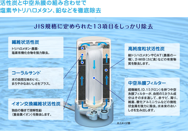 MFH-11K2 C-MFH-11K2 アクアセンチュリープラス