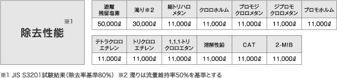 アクアセンチュリープラス MFH-11K2