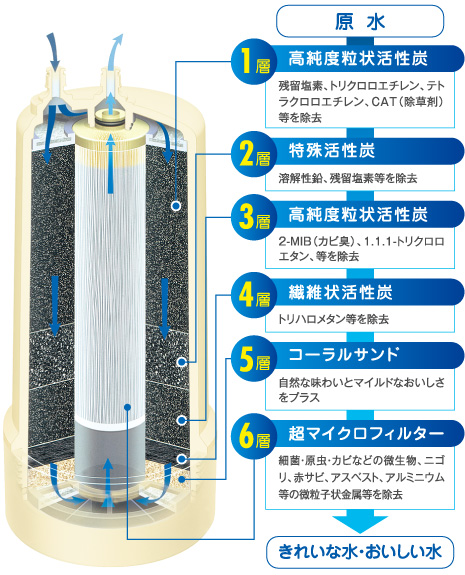 アクアホーム KMD-50S