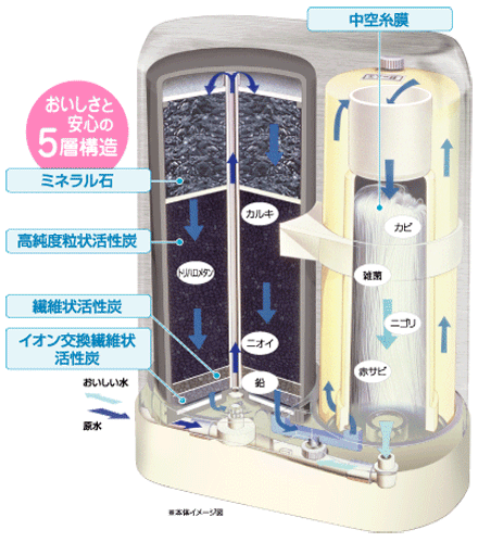 C-MFH-100SDX MFH-100SDX