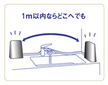 スーパーアクアセンチュリー