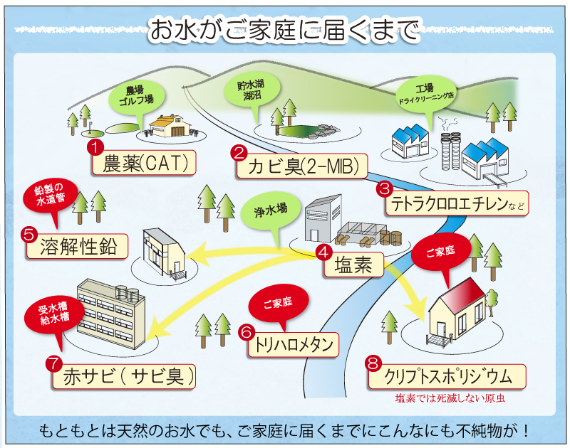 ゼンケン 浄水器