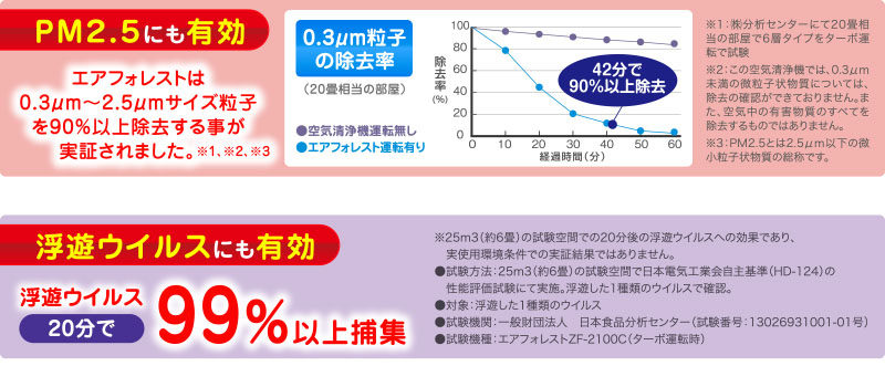 エアフォレストzf-2100