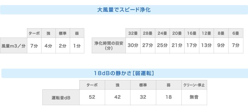 エアフォレストzf-2100